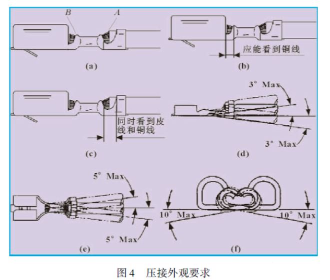 车用线束端子压接工艺研究(图4)