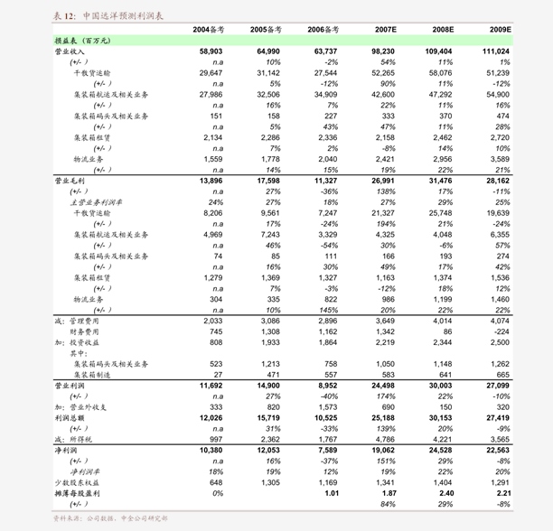 天风证券-硅宝科技-300019-密封材料细分龙头发力高端市场-200616(图1)