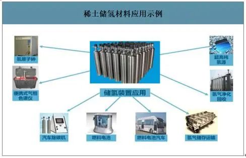 科普：粉末冶金技术在新能源材料中的应用(图6)
