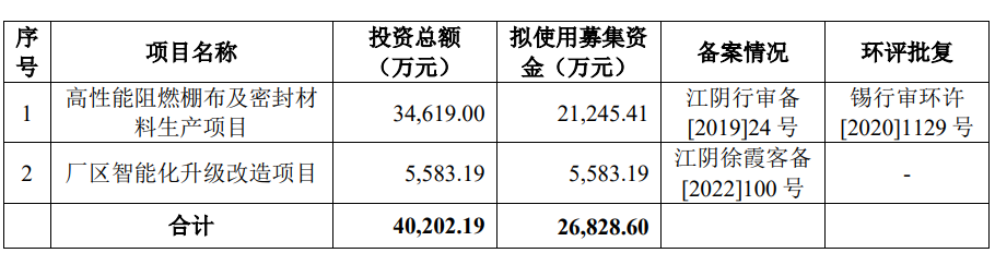 科强股份北交所首日破发跌13% 募19亿华英证券保荐(图1)