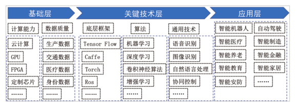 江西省人民政府关于印发江西省未来产业发展中长期规划（2023-2035年）的通知(图1)
