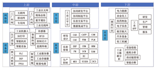 江西省人民政府关于印发江西省未来产业发展中长期规划（2023-2035年）的通知(图3)