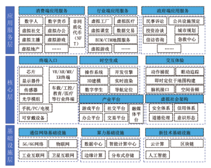 江西省人民政府关于印发江西省未来产业发展中长期规划（2023-2035年）的通知(图5)