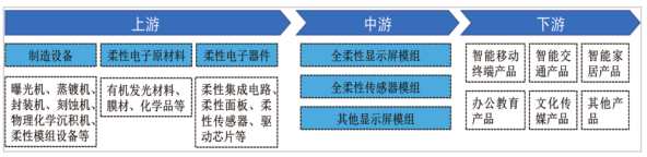 江西省人民政府关于印发江西省未来产业发展中长期规划（2023-2035年）的通知(图7)