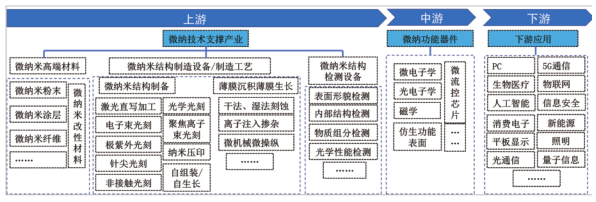江西省人民政府关于印发江西省未来产业发展中长期规划（2023-2035年）的通知(图9)