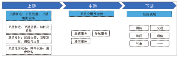 江西省人民政府关于印发江西省未来产业发展中长期规划（2023-2035年）的通知(图11)