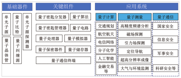 江西省人民政府关于印发江西省未来产业发展中长期规划（2023-2035年）的通知(图13)