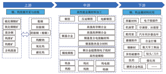 江西省人民政府关于印发江西省未来产业发展中长期规划（2023-2035年）的通知(图17)