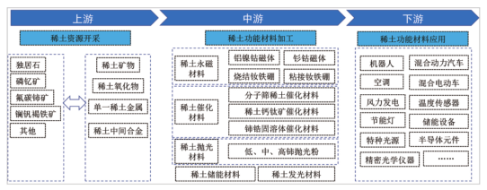 江西省人民政府关于印发江西省未来产业发展中长期规划（2023-2035年）的通知(图15)