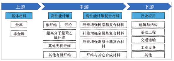 江西省人民政府关于印发江西省未来产业发展中长期规划（2023-2035年）的通知(图19)