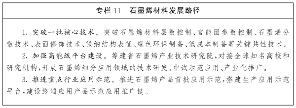 江西省人民政府关于印发江西省未来产业发展中长期规划（2023-2035年）的通知(图22)