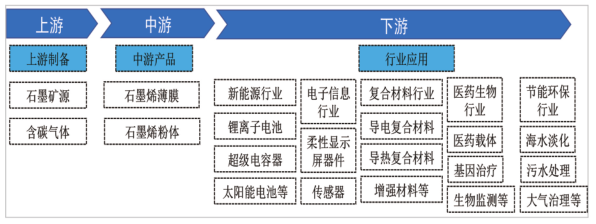 江西省人民政府关于印发江西省未来产业发展中长期规划（2023-2035年）的通知(图21)