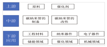 江西省人民政府关于印发江西省未来产业发展中长期规划（2023-2035年）的通知(图23)