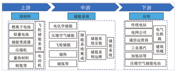 江西省人民政府关于印发江西省未来产业发展中长期规划（2023-2035年）的通知(图24)