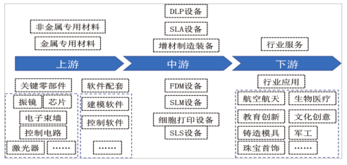 江西省人民政府关于印发江西省未来产业发展中长期规划（2023-2035年）的通知(图35)