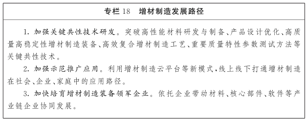江西省人民政府关于印发江西省未来产业发展中长期规划（2023-2035年）的通知(图36)
