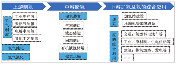 江西省人民政府关于印发江西省未来产业发展中长期规划（2023-2035年）的通知(图27)