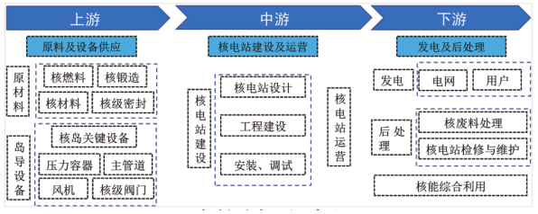 江西省人民政府关于印发江西省未来产业发展中长期规划（2023-2035年）的通知(图29)