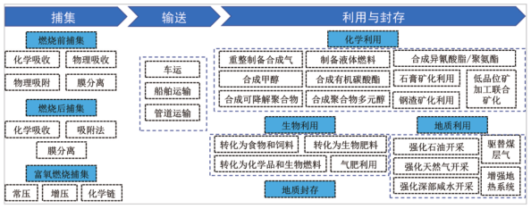 江西省人民政府关于印发江西省未来产业发展中长期规划（2023-2035年）的通知(图31)