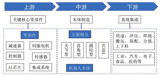 江西省人民政府关于印发江西省未来产业发展中长期规划（2023-2035年）的通知(图33)