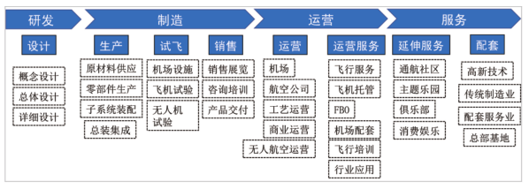 江西省人民政府关于印发江西省未来产业发展中长期规划（2023-2035年）的通知(图41)
