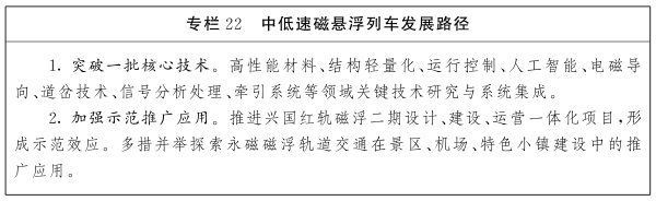 江西省人民政府关于印发江西省未来产业发展中长期规划（2023-2035年）的通知(图44)