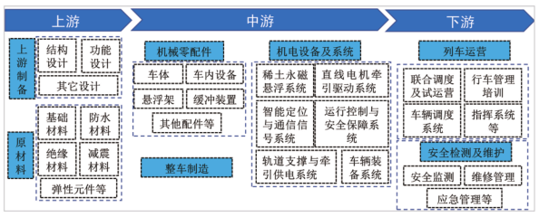 江西省人民政府关于印发江西省未来产业发展中长期规划（2023-2035年）的通知(图43)
