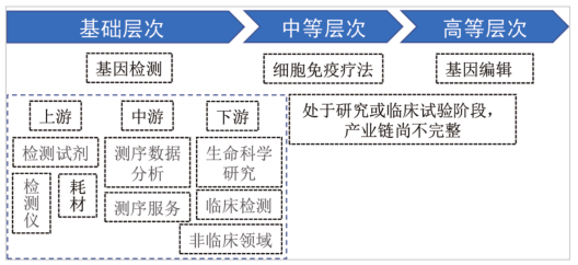江西省人民政府关于印发江西省未来产业发展中长期规划（2023-2035年）的通知(图46)