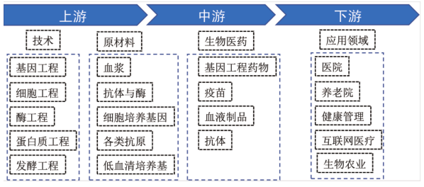 江西省人民政府关于印发江西省未来产业发展中长期规划（2023-2035年）的通知(图48)