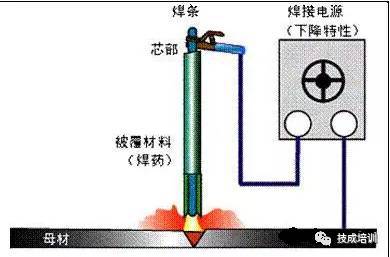 【材料课堂】各种焊接技术汇总这下终于全了(图2)