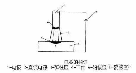 【材料课堂】各种焊接技术汇总这下终于全了(图1)