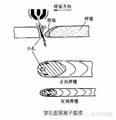 【材料课堂】各种焊接技术汇总这下终于全了(图9)