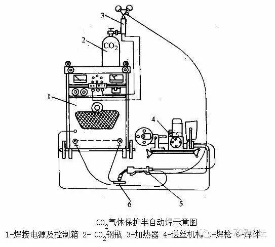 【材料课堂】各种焊接技术汇总这下终于全了(图7)