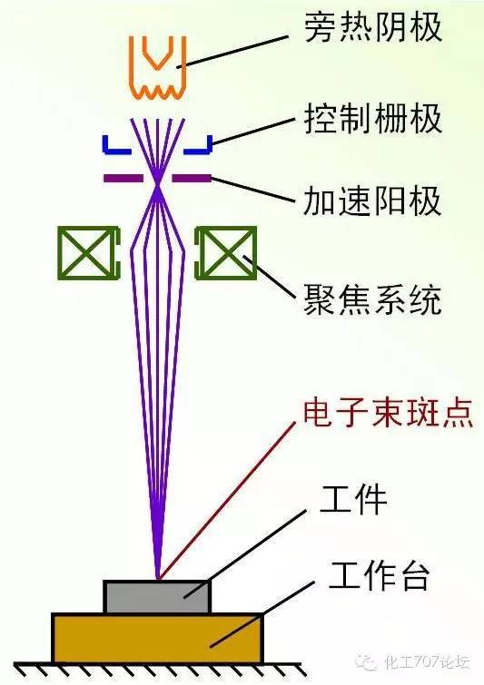 【材料课堂】各种焊接技术汇总这下终于全了(图14)