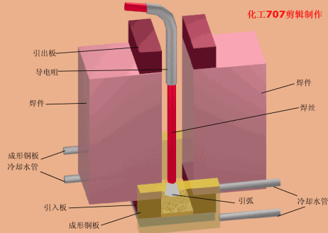 【材料课堂】各种焊接技术汇总这下终于全了(图13)