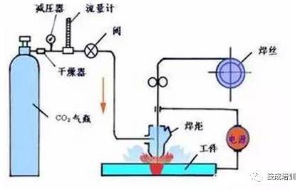 【材料课堂】各种焊接技术汇总这下终于全了(图12)