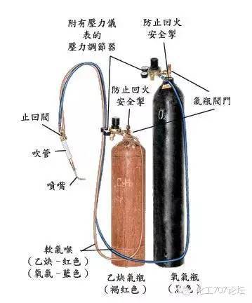 【材料课堂】各种焊接技术汇总这下终于全了(图11)
