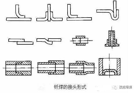 【材料课堂】各种焊接技术汇总这下终于全了(图20)