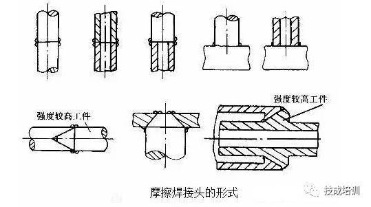 【材料课堂】各种焊接技术汇总这下终于全了(图18)