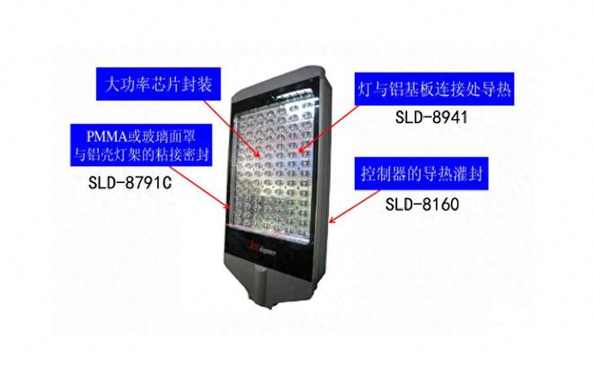 浅析LED路灯大功率粘接密封胶的作用与用途(图1)