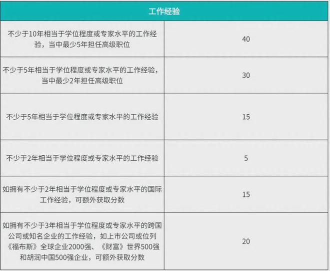 香港优才计划详解！申请流程简单易懂！(图4)
