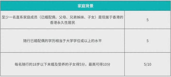 香港优才计划详解！申请流程简单易懂！(图8)