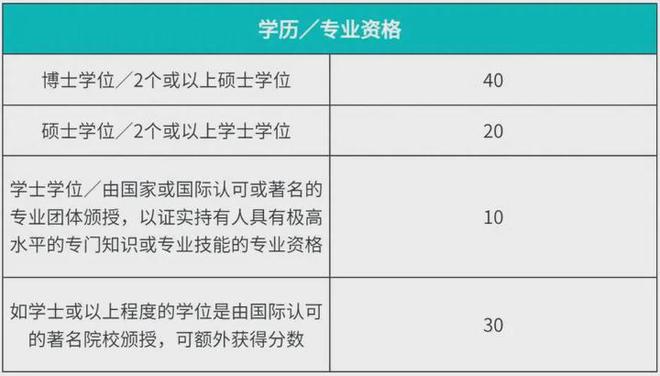 香港优才计划详解！申请流程简单易懂！(图3)