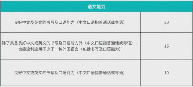 香港优才计划详解！申请流程简单易懂！(图7)