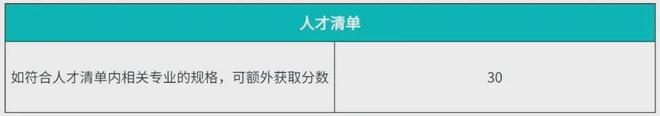 香港优才计划详解！申请流程简单易懂！(图5)