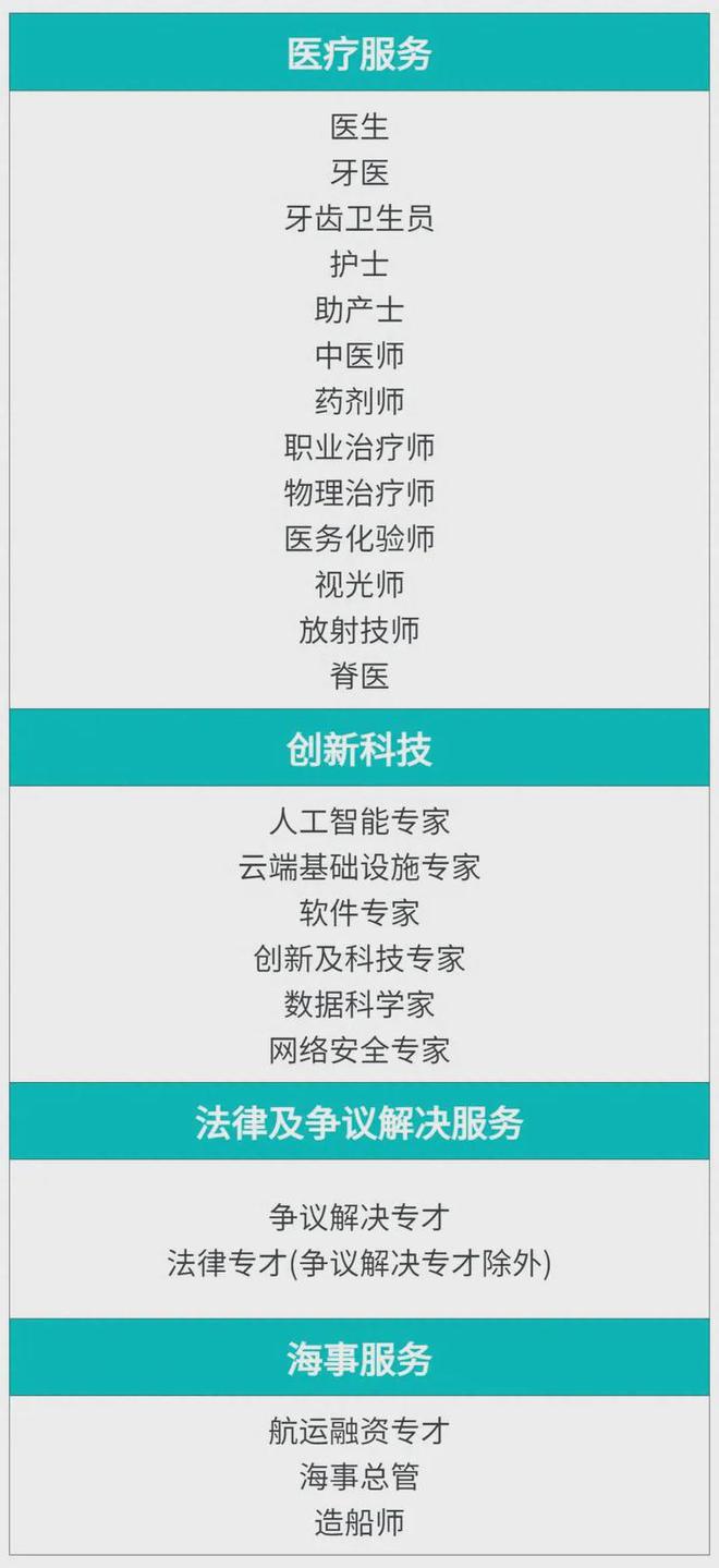 香港优才计划详解！申请流程简单易懂！(图10)