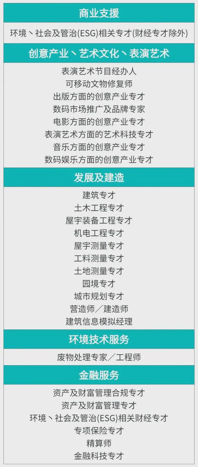香港优才计划详解！申请流程简单易懂！(图9)