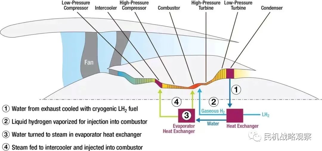 民用航空发动机润滑油(图2)