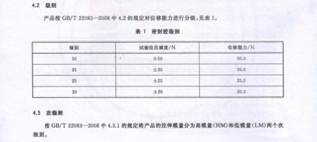 安泰胶谈建筑幕墙接缝用胶选用要点(图11)