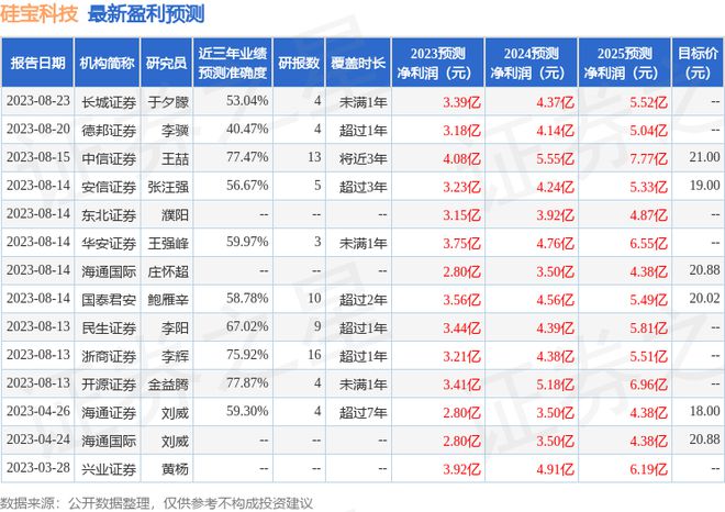 硅宝科技：10月19日召开业绩说明会包括知名机构盈峰资本的多家机构参与(图1)